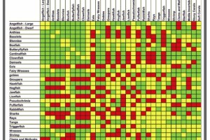 Compatibility Chart